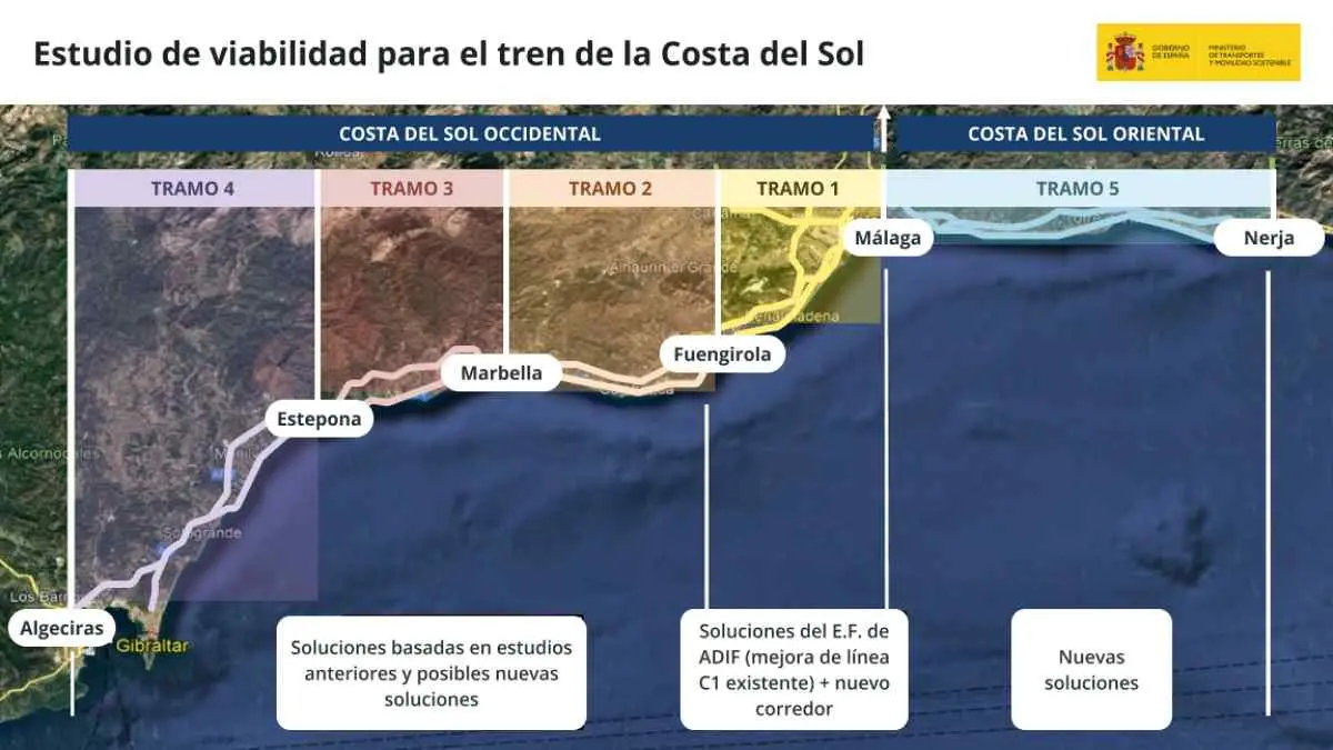 Ámbito de estudio de viabilidad publicado por el Ministerio de Transportes