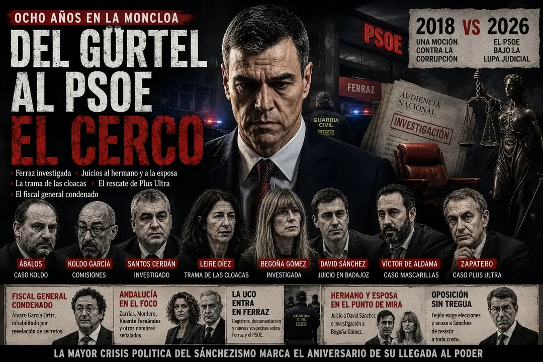 Pedro S&aacute;nchez, en el centro de la mayor tormenta judicial y pol&iacute;tica del PSOE desde su llegada a La Moncloa