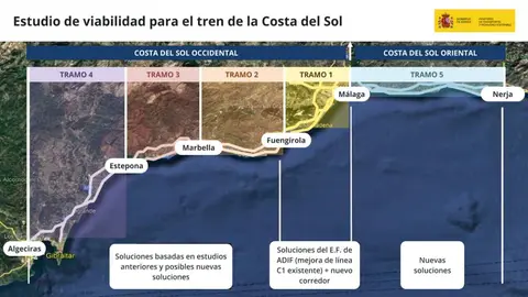 Ámbito de estudio de viabilidad publicado por el Ministerio de Transportes