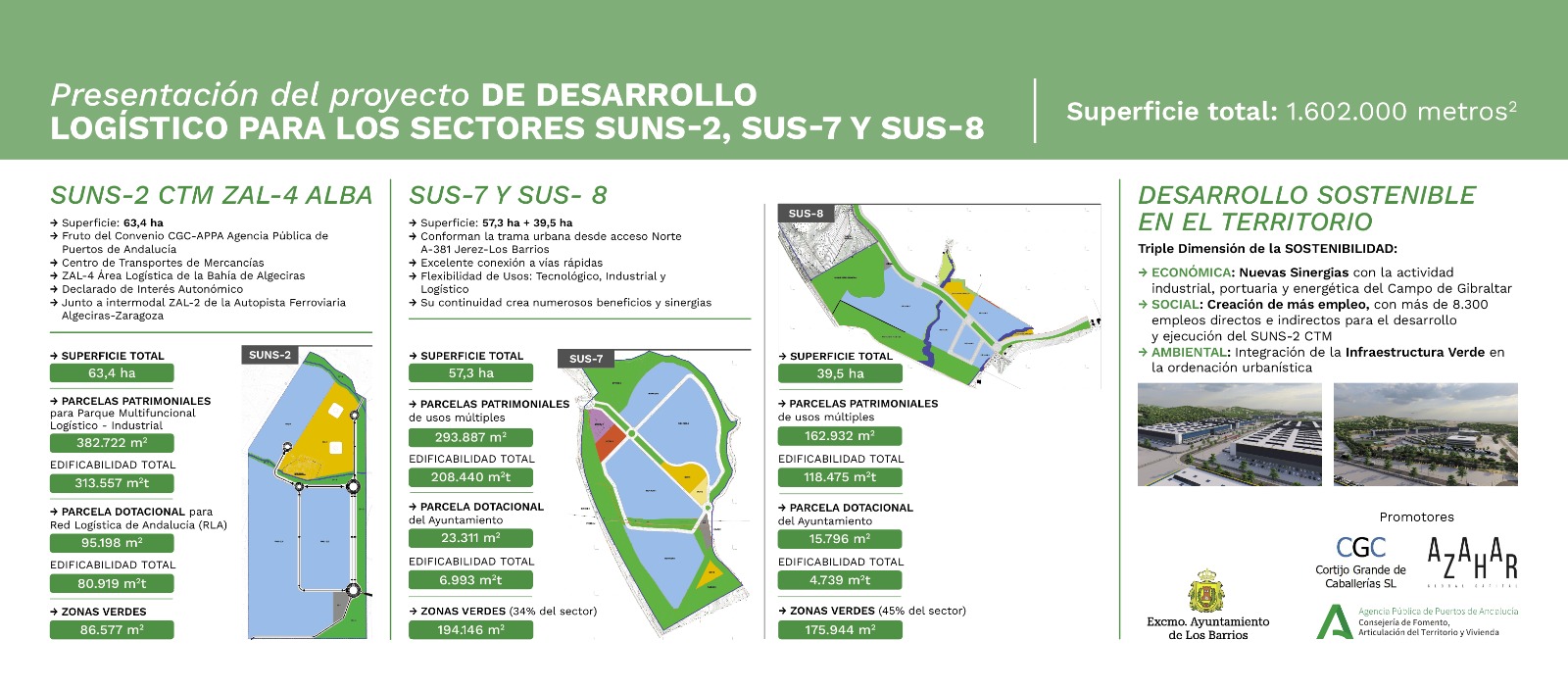 El proyecto, en datos