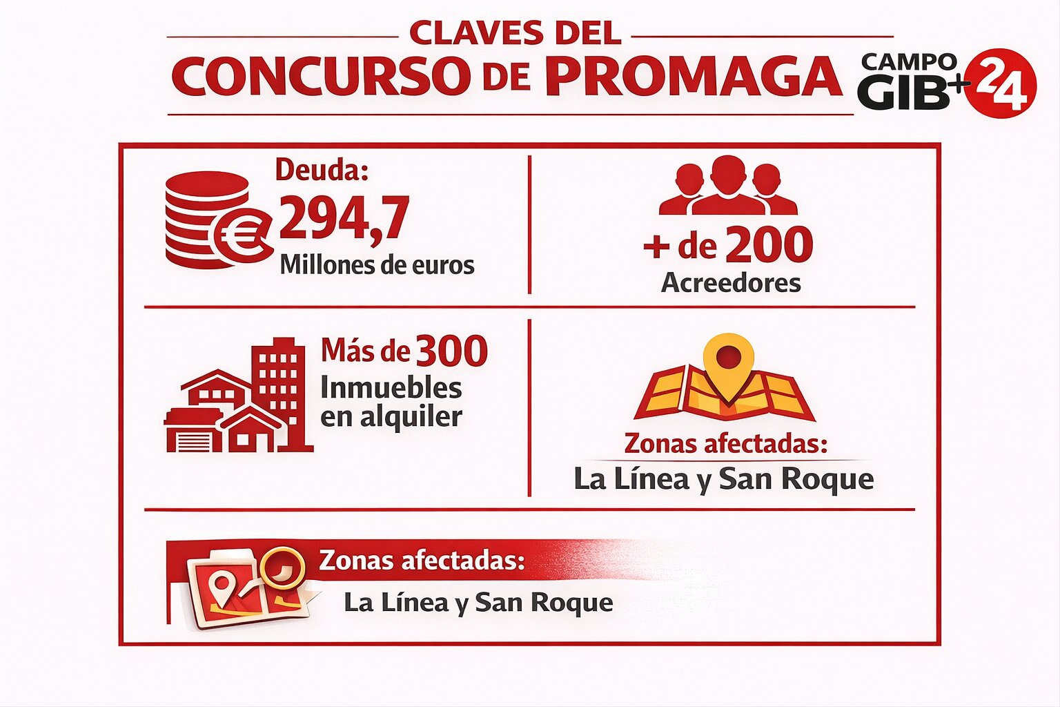 Infografía de las claves del concurso de Promaga
