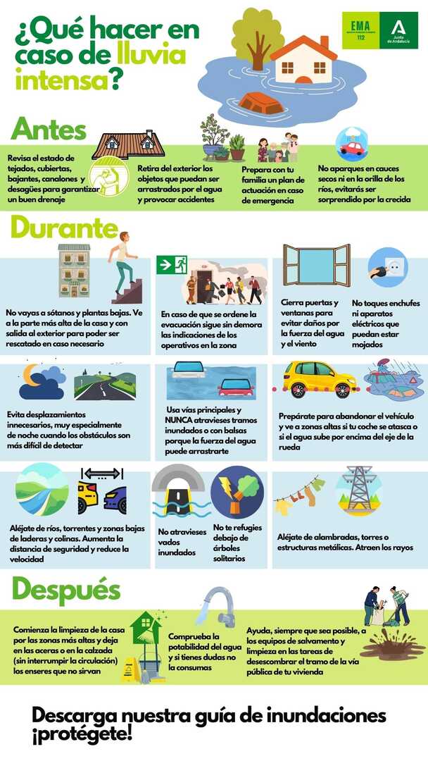 Infografía del 112
