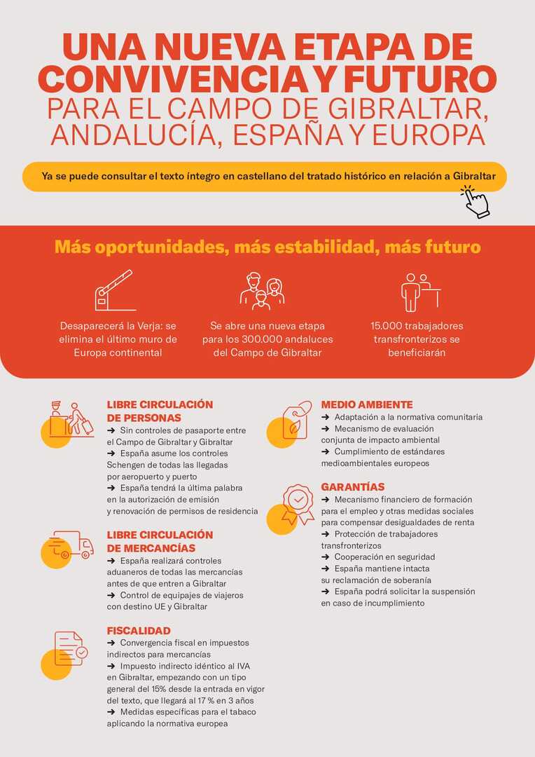 Infografía resumida con los puntos más importantes